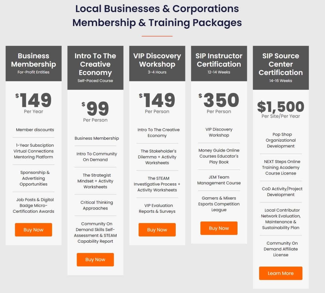infographic - business training package
