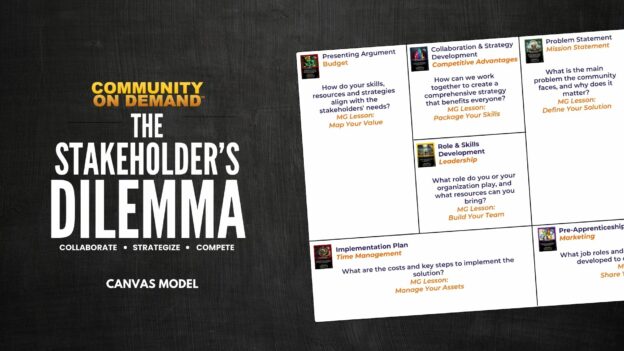 The Stakeholder's Dilemma Gameboard